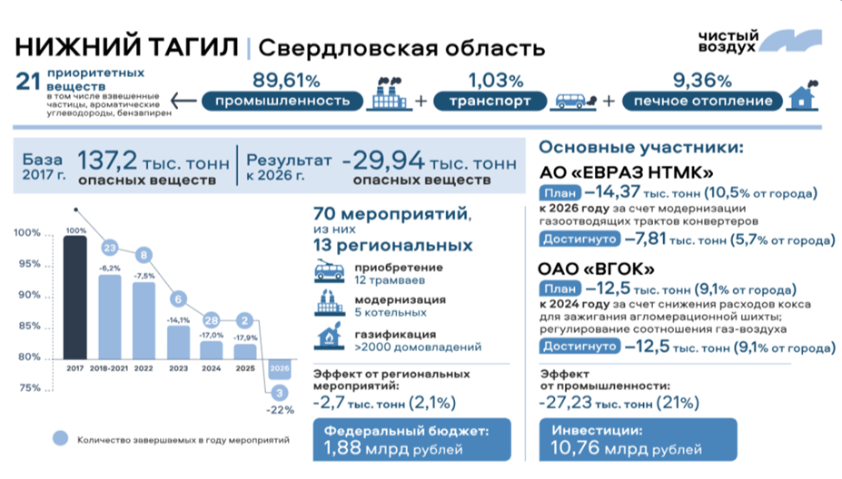 Фото https://mnr-air.ru/cities